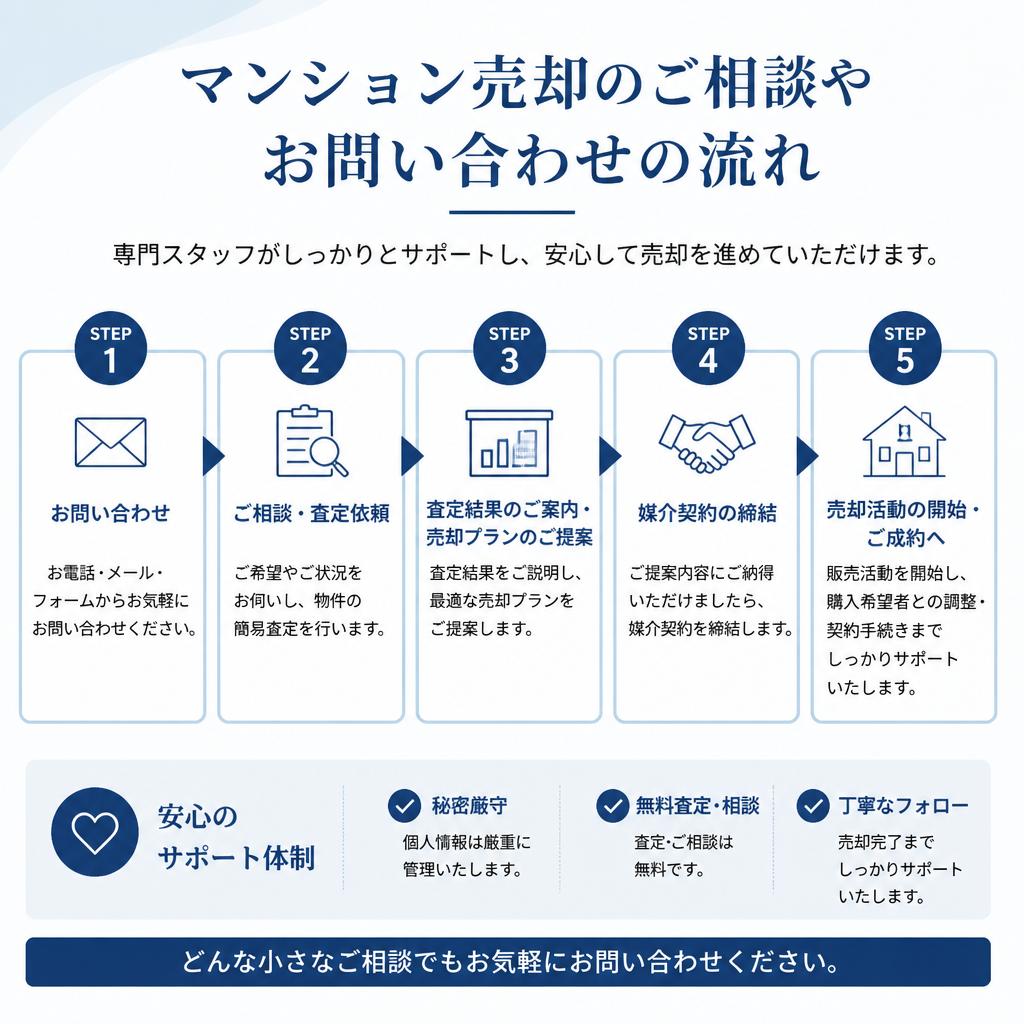 7. お問い合わせ・無料相談のご案内